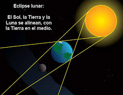 Resultado de imagen de eclipse de luna