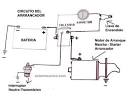 Como funciona um solenoide? eHow Brasil