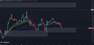 آپدیت تحلیل دامیننس تتر USDT.D نمودار 2 ساعته 18 شهریور