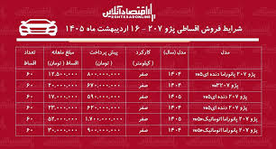 شرایط جدید فروش اقساطی پژو ۲۰۷ در بازار / با ۶۷۰ میلیون تومان خودرو صفر بخرید + جدول اردیبهشت‌ماه ۱۴۰۵