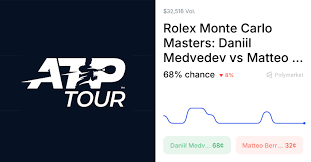 News source: Polymarket