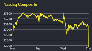 US stocks fall sharply as tech sell-off resumes