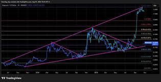 دوج کوین DOGE