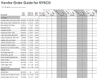 Sysco food prices