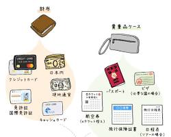 旅行の準備をする人のイラスト（持ち物リストを確認）の画像