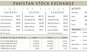 Dawn - News update