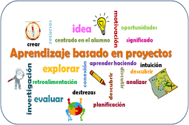 Resultado de imagen para imagenes de aprendizaje por proyectos