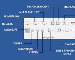 Image of Paragraph group in the Home tab in Word