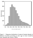 Bipolar medical condition uk