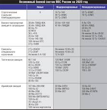 Image result for indian naval power 2020