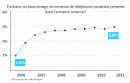 Annuaire invers par numro de tl portable