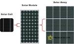 What Are Solar Panels Made Of? - Solar Power World