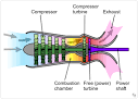 Silnik turbowałowy