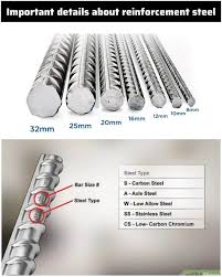 Types of Steel Reinforcement Bars Steel reinforcement bars ...
