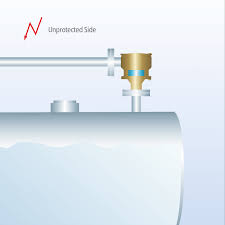 Inline Detonation Flame Arrester: Concentric | Flammer