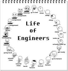 funny engineering quotes | Funny And Amazing Pictures via Relatably.com