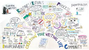 Image result for writing