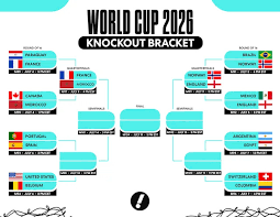 Portugal Vs Spain World Cup 2026