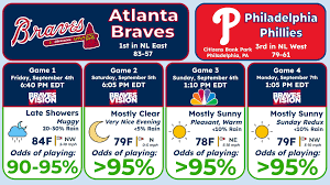 Phillies - Braves