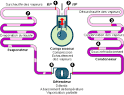 Role du compresseur frigorifique