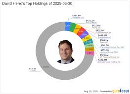 Yahoo Finance - News update