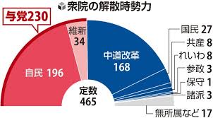 News source: 読売新聞オンライン