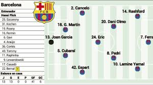 Alineación posible del Barcelona hoy ante el Sevilla en LaLiga EA Sports: Eric y diez más