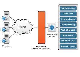 Resultado de imagen de Define One Way Communication 