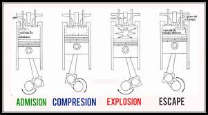 Resultado de imagen para motor cuatro tiempos