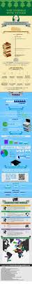 Image result for Independent Study Tuition Free University