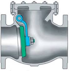 The Basics of Check Valves | Pumps & Systems