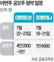 한국경제 - News update