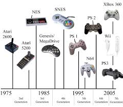 Resultado de imagen para evolucion objetos tecnologicos