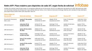 ¡Atención! Retiro AFP: ¡Tienes Más Tiempo del que Creías! 😱 - Imagen principal del artículo