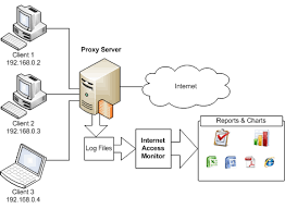 Resultado de imagen para imagenes de como funciona el internet