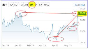 GameStop's stock surge