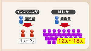 コンサート会場で”はしか感染者” 同じ会場にいた人の感染リスクは?（RKB毎日放送）