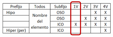 Resultado de imagen para oxido nomenclatura