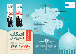 اینفوگرافی | رشد چشمگیر آمار اعتکاف در استان زنجان