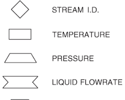Diamond symbol in PFD