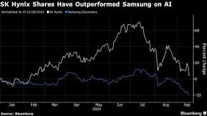 SK Hynix Shares Tumble on Double Downgrade at Morgan Stanley