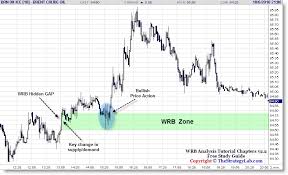 Image result for BRENT Crude