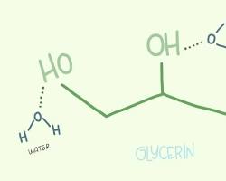 Image de Glycerin molecule attracting water molecules