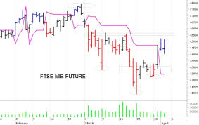 Trend Google: ftse mib