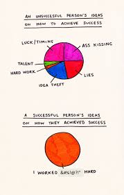 Productivity – Live &amp; Learn via Relatably.com
