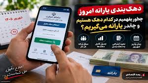دهک‌بندی یارانه امروز | چطور بفهمیم در کدام دهک هستیم و چقدر یارانه می‌گیریم؟