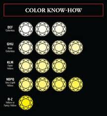 תוצאת תמונה עבור ‪Diamond Color Chart‬‏