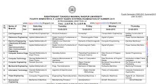 Image result for summer semester 2015