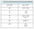 Formulaire dérivées de fonctions