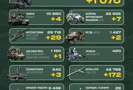 ArmyInform - News update